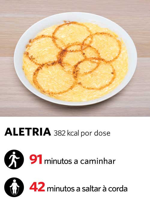 Aletria